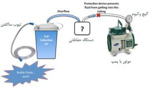 ساکشن وکیوم